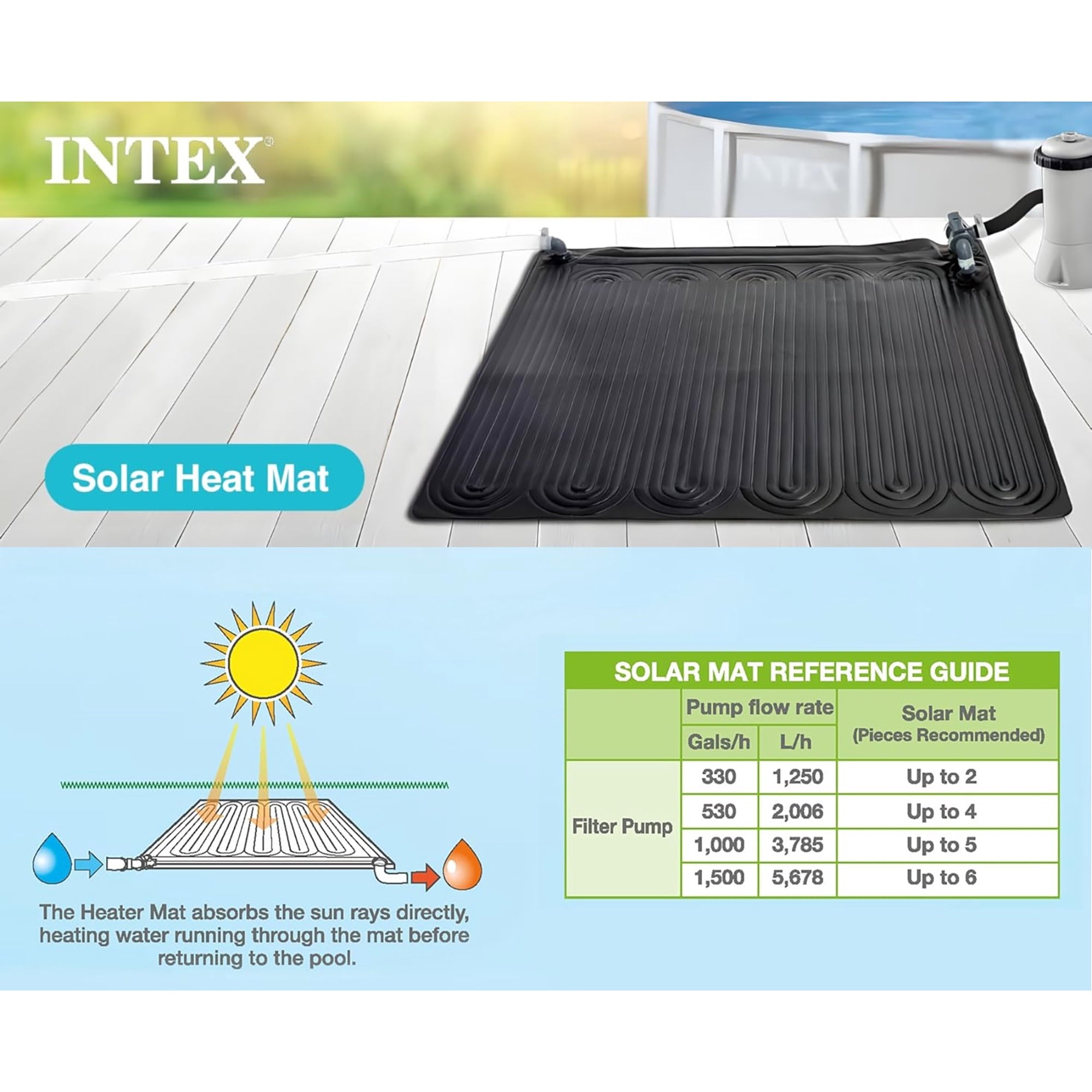 Intex: Solar Heater Mat - 47 Black, Water Warming Pad for 8k Gal Above Ground Swimming Pool, Raise Temperature 5-9 Degrees, Hose Attachment, Adapters