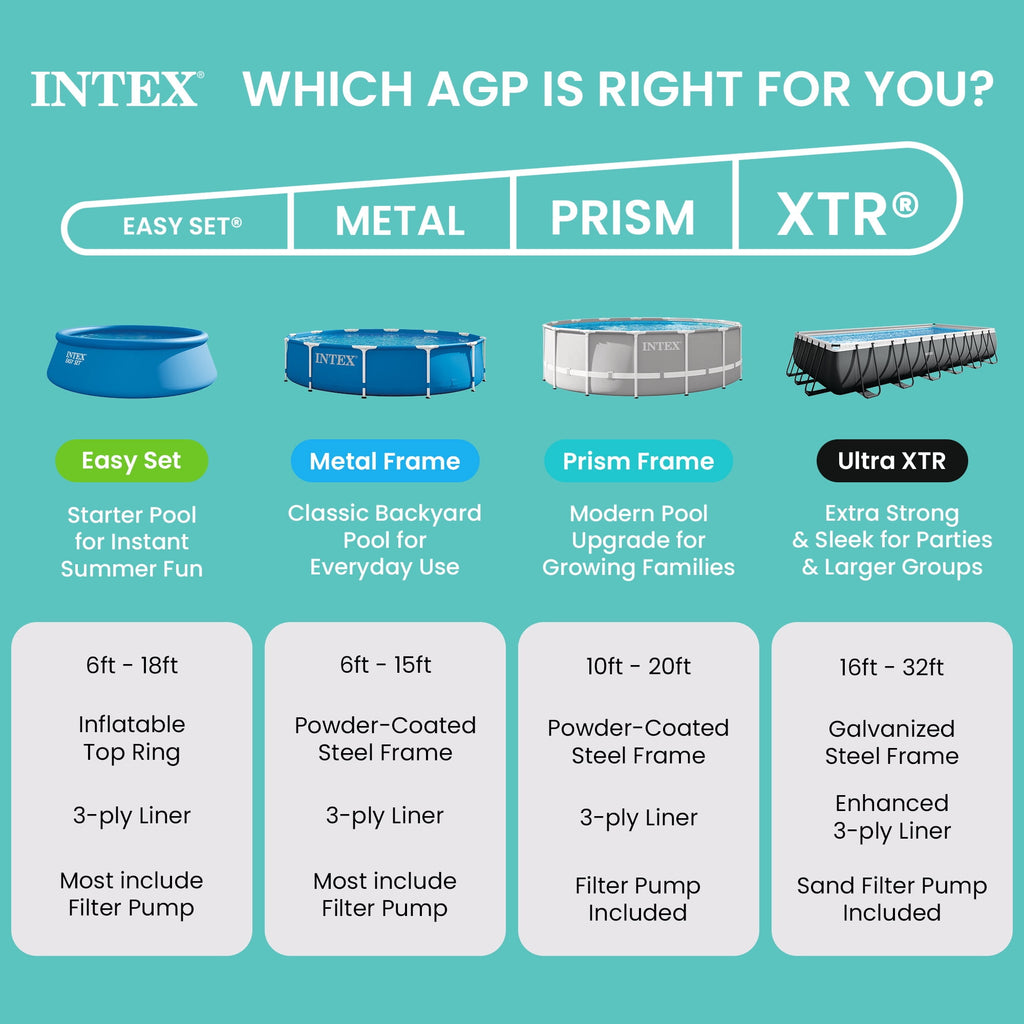 INTEX Round Prism Frame 15ft x 48in Above Ground Swimming Pool Set w/ Pump