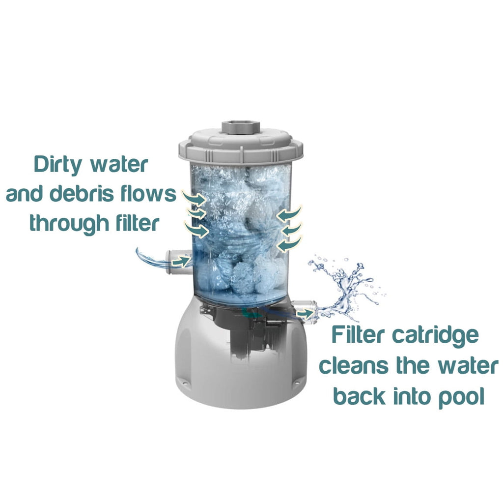 Lark Rustproof 12' ft. x 30 inch Fiberglass Frame Backyard Above Ground Swimming Pool with 530-Gallon Filtration Pump