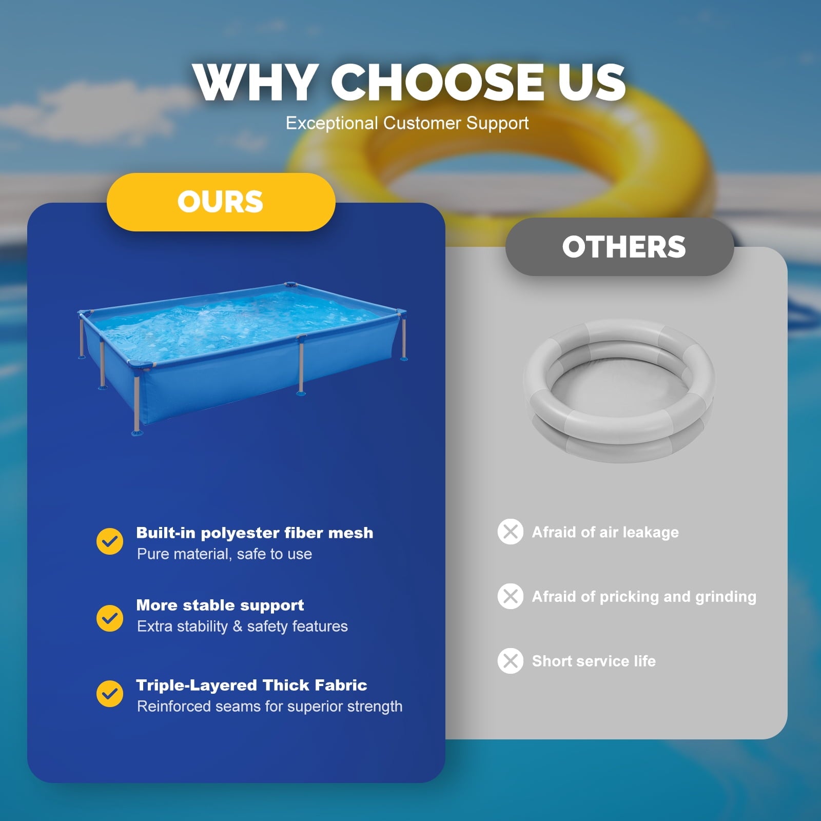 Honeydrill 6.2ft x 4.2ft x 16.5in Rectangular Metal Frame Above Ground Swimming Pool for Family, Blue