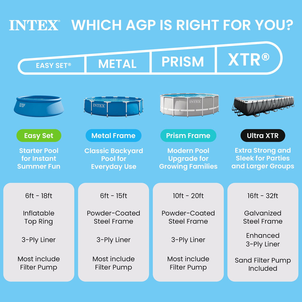 Intex 10 x 2.5 Foot Round Metal Frame Above Ground Swimming Pool, Blue