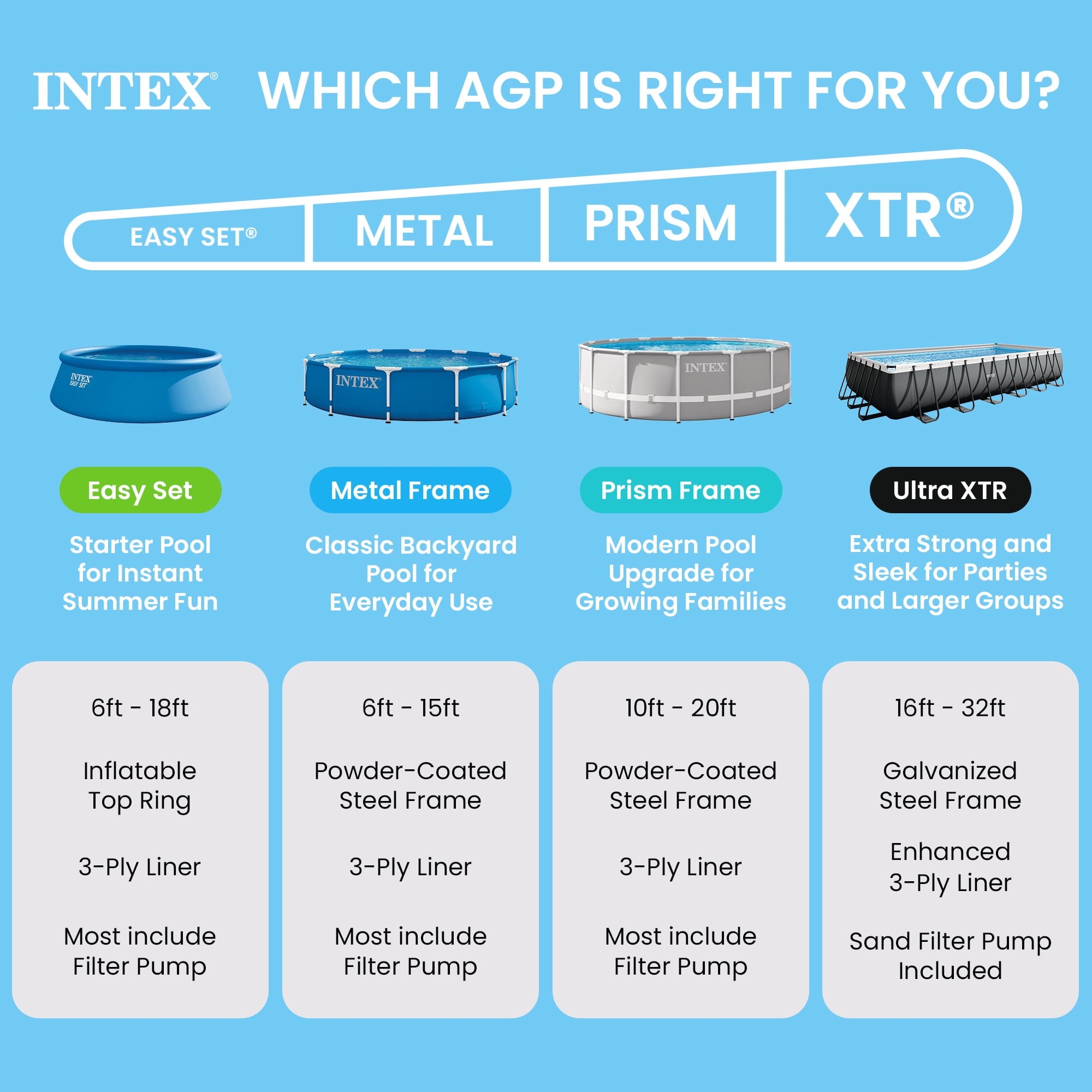Intex 10 x 2.5 Foot Round Metal Frame Above Ground Swimming Pool, Blue