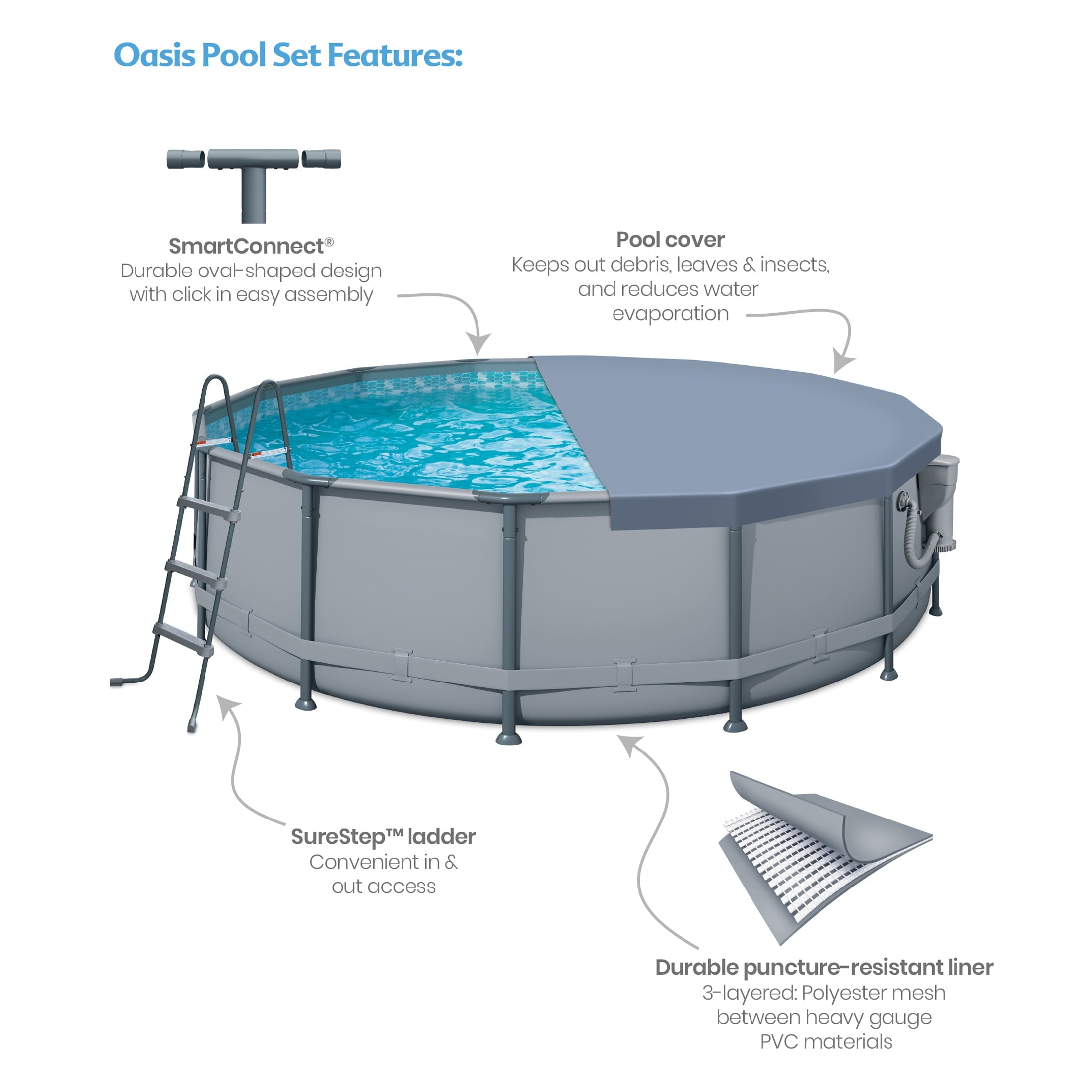 Funsicle 14 ft Oasis Round Above Ground Metal Frame Swimming Pool, Includes SkimmerPlus Pump, Age 6 & up